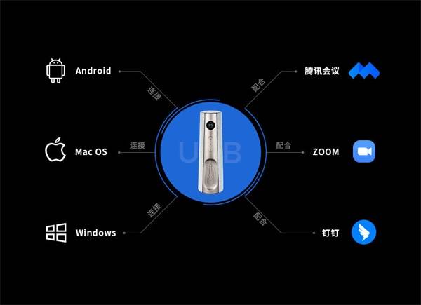 升沟通效果的会议视听设备Z6尊龙旗舰厅能大幅提(图5)