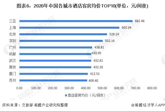 状分析 广东省一枝独秀、一二线城市优势较大尊龙凯时2021年中国酒店行业区域市场现(图7)