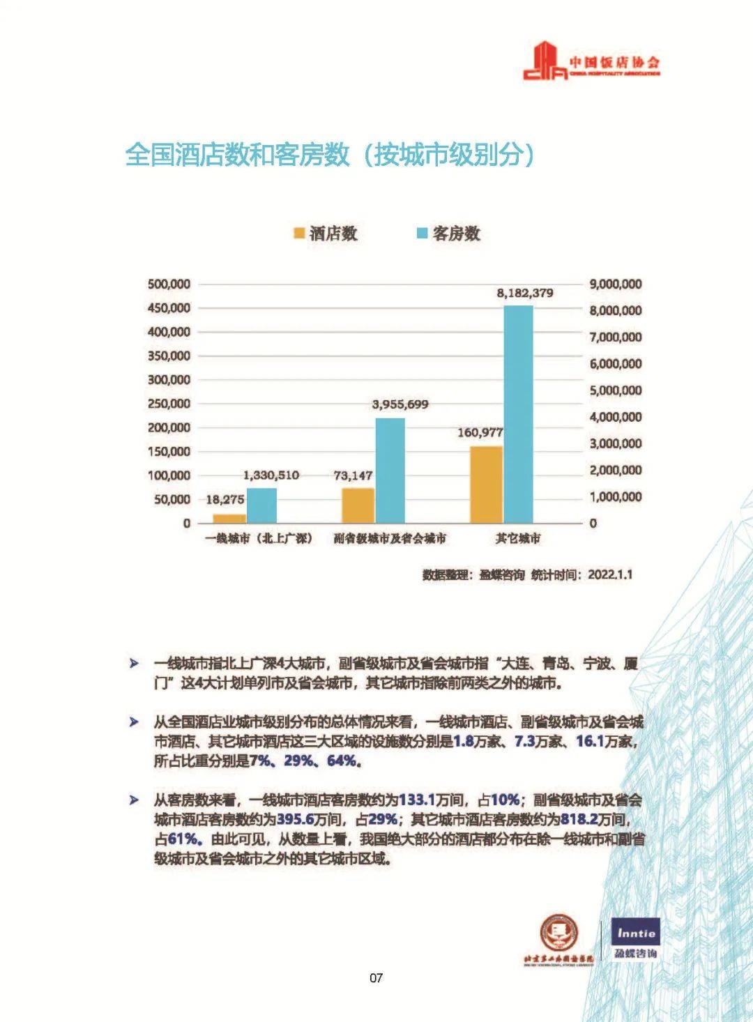 店业2022最新数据发布尊龙凯时ag旗舰厅中国酒(图2)