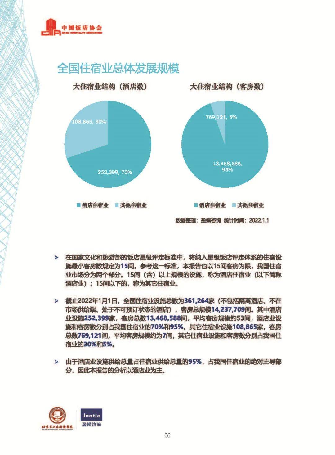 店业2022最新数据发布尊龙凯时ag旗舰厅中国酒(图3)