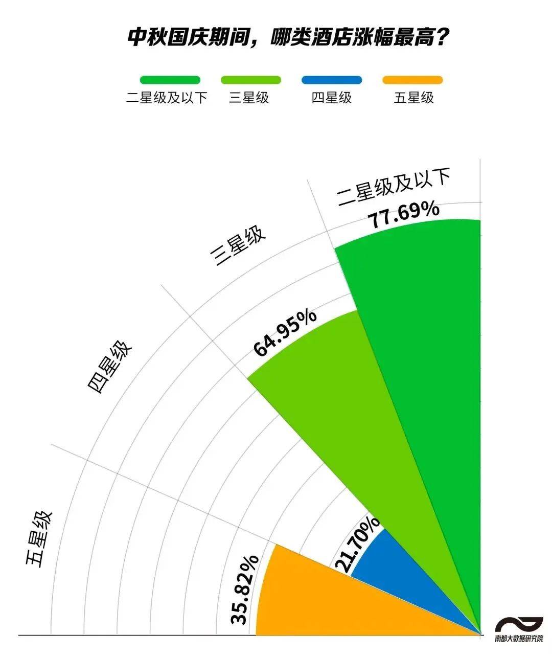 深圳竟垫底！成为“一股清流”尊龙凯时最新平台登陆11城