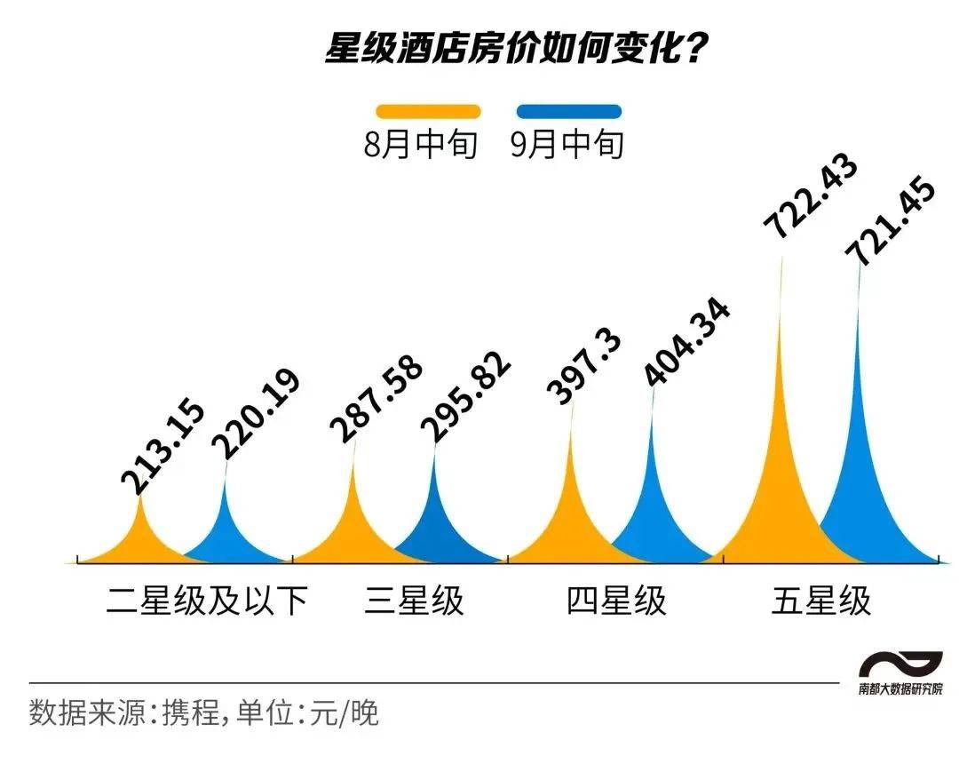 深圳竟垫底！成为“一股清流”尊龙凯时最新平台登陆11城(图2)