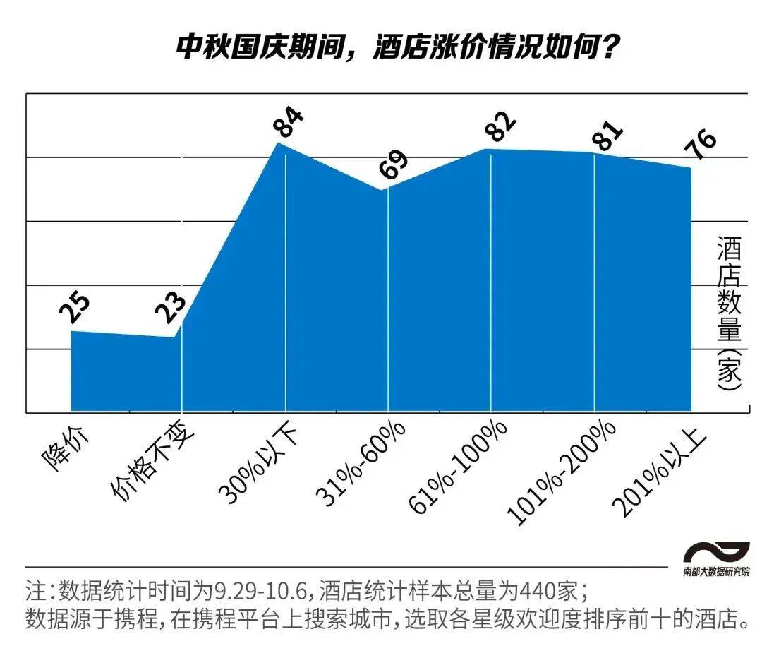 深圳竟垫底！成为“一股清流”尊龙凯时最新平台登陆11城(图3)