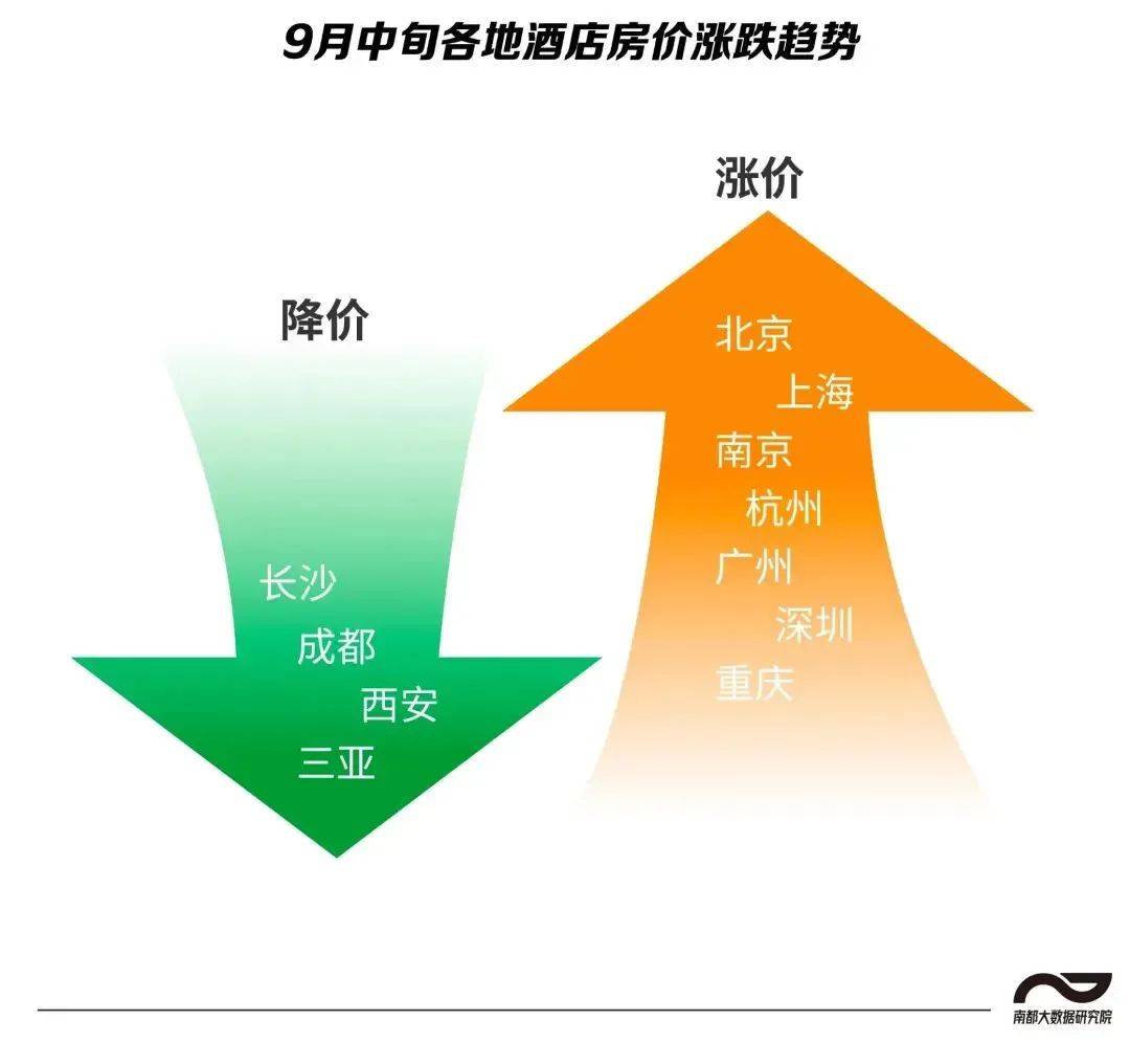 深圳竟垫底！成为“一股清流”尊龙凯时最新平台登陆11城(图4)